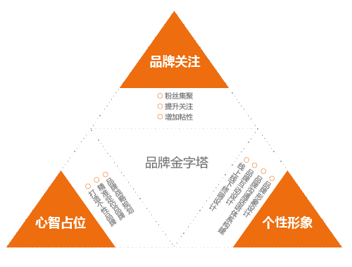 潛力的品牌設計