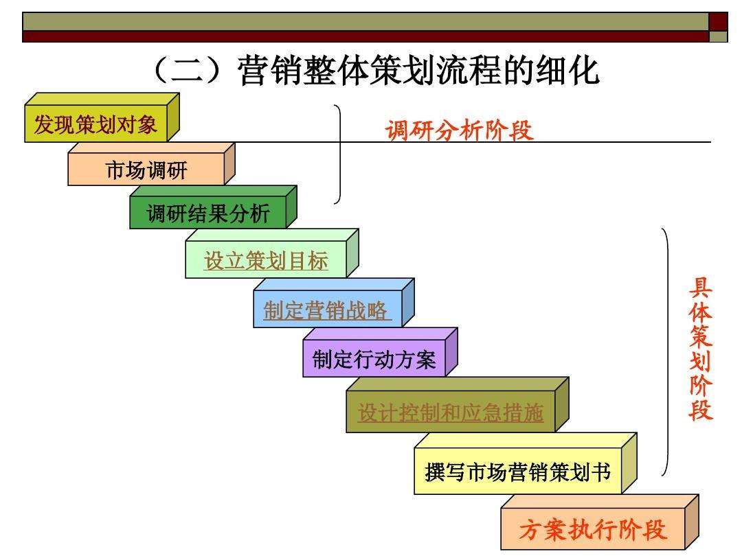 昆明營銷策劃公司哪個比較好？營銷策劃包括哪些內容？