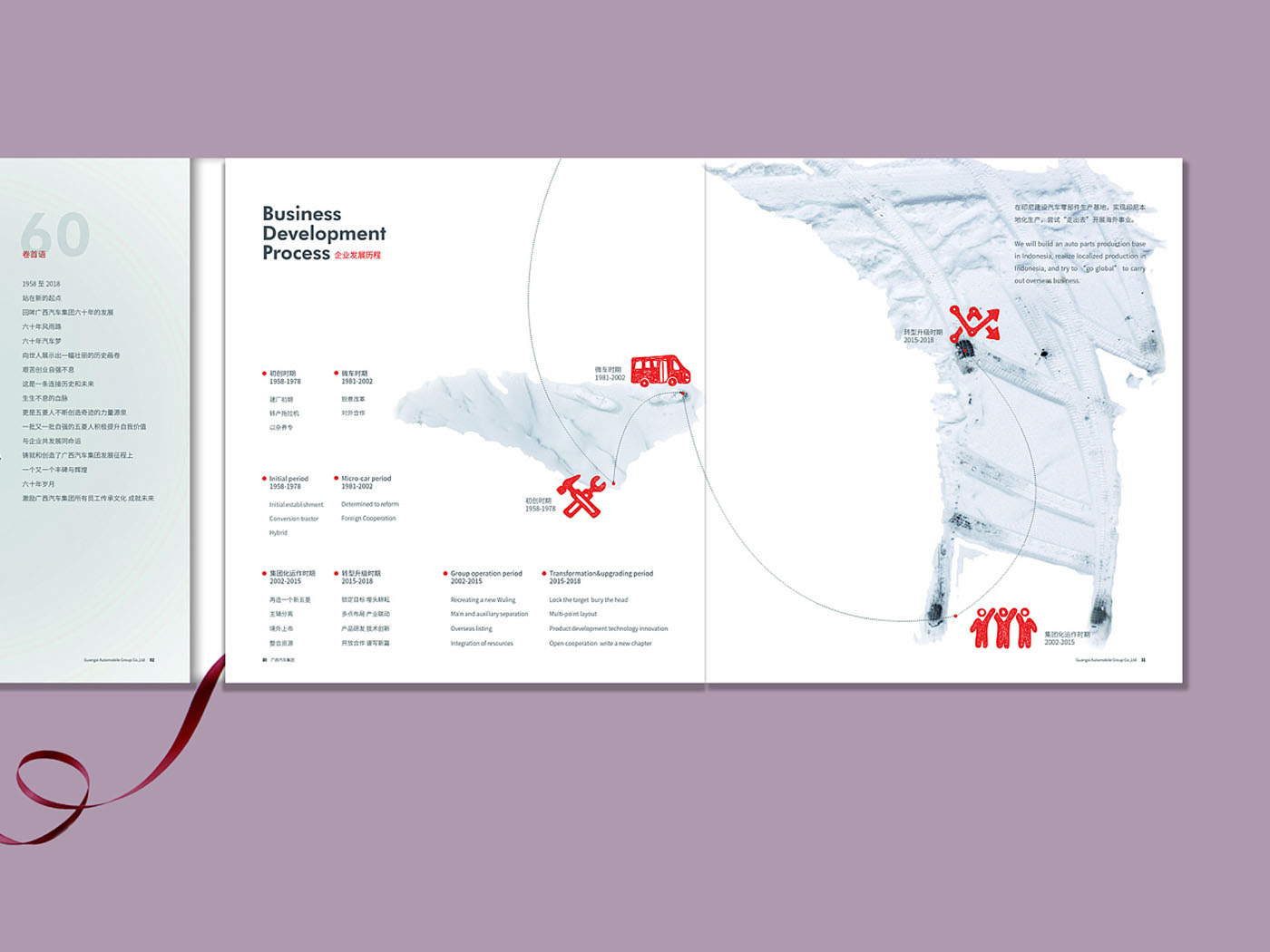 汽車行業紀念冊設計-汽車行業紀念冊設計公司